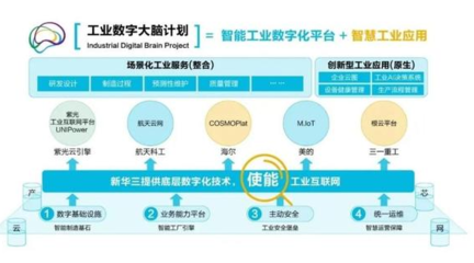 新华三 以零信任安全架构，构建智能化时代的可信网络基石