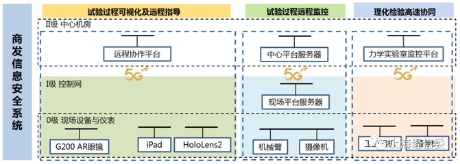 5G赋能，智造未来 探秘中国航发商发5G+智慧工厂的研发与维护新范式