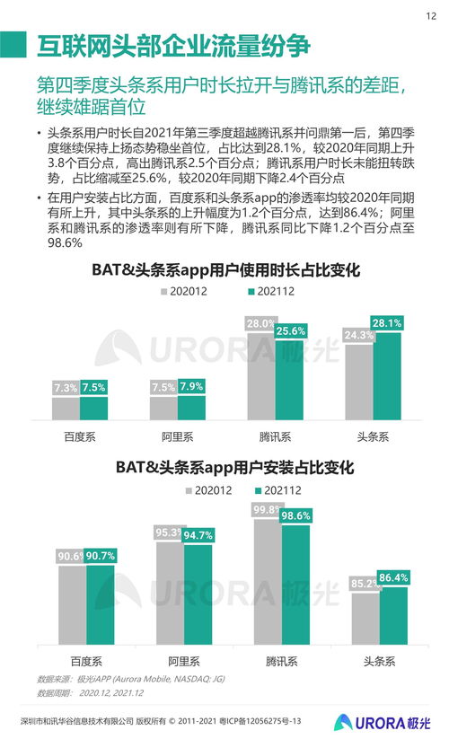 2021年第四季度移动互联网行业研发与维护数据分析报告