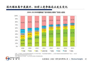 从移动互联网到物联网的革命 人工智能驱动下的物联网生态圈