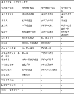 移动互联网在医疗行业的研发与维护 从筑医台资讯视角解析