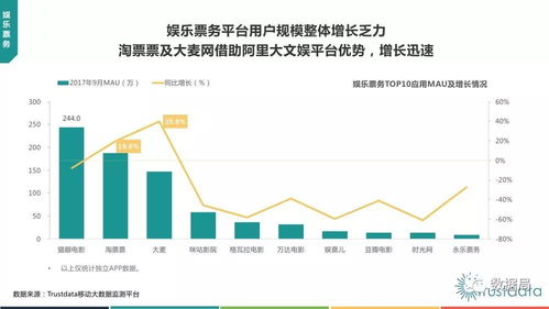 信任数据洞察 2017年Q3中国移动互联网行业研发与维护深度分析报告