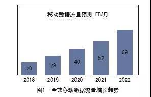 运营商的信息流入口之争 移动互联网研发与维护的新战场