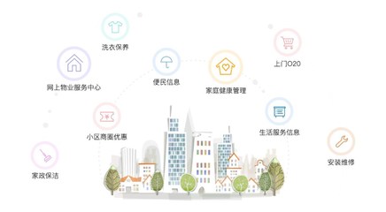 智享生活，触手可及 家政服务项目研发与移动互联网的深度融合