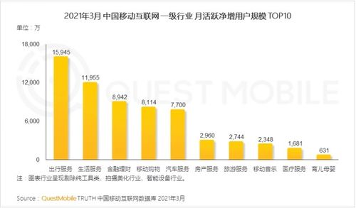 移动互联网用户结构趋稳，优化创新运营成新老巨头必考题